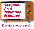 Compare Car Insurance